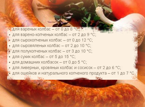 Температуры хранения домашней колбасы в холодильнике
